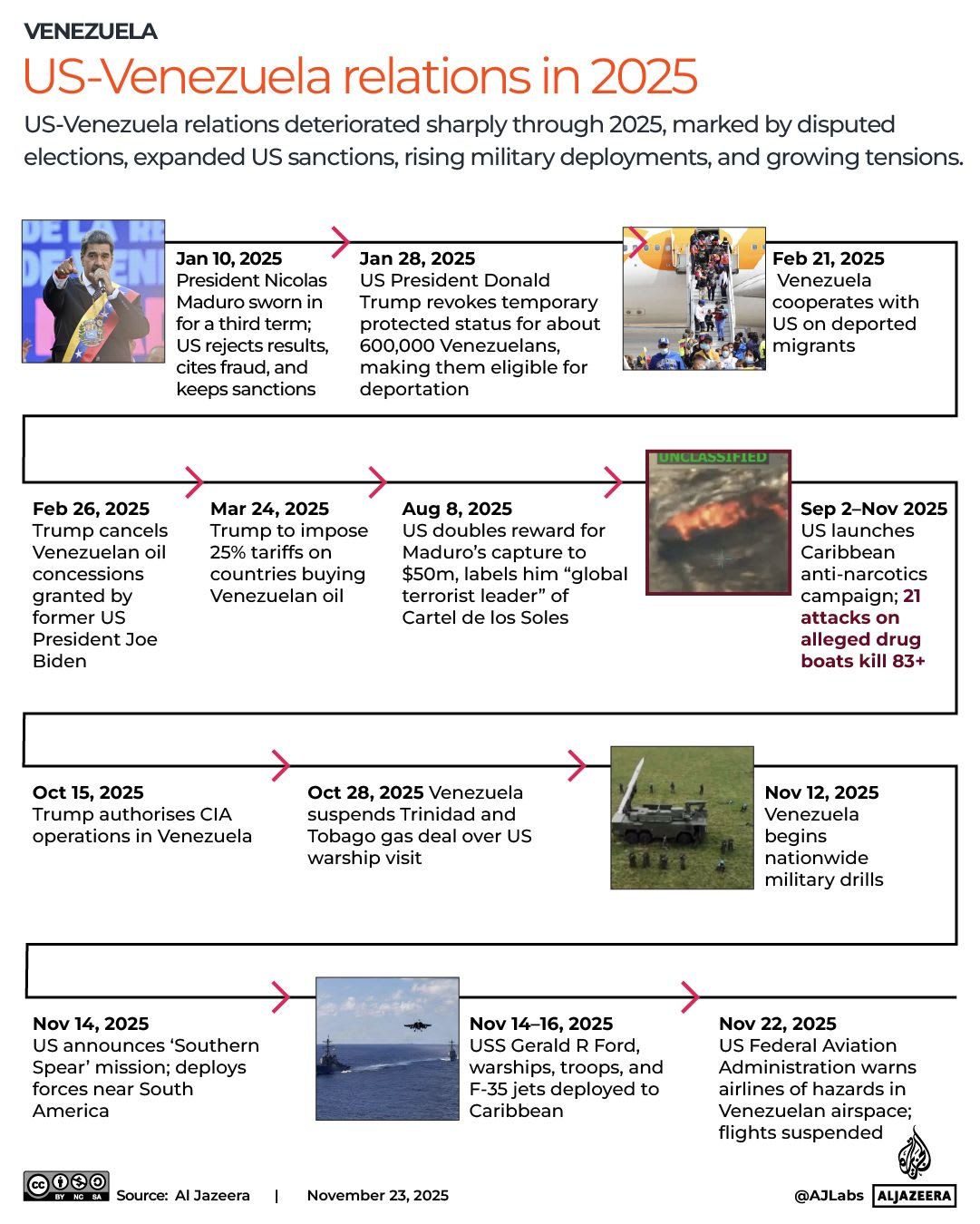 Timeline: 26 years of fraught US-Venezuela relations